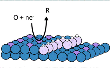 Setting Clear Standards for Catalyst Comparison to Advance the Energy Transition