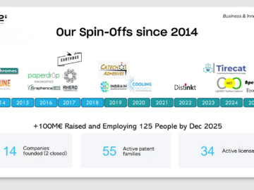 ICN2 Ranks among Spain’s Leading Institutions in Spin-off Creation