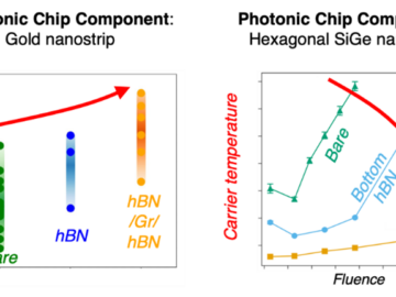 Cooling Chip Components with Ultrathin Materials