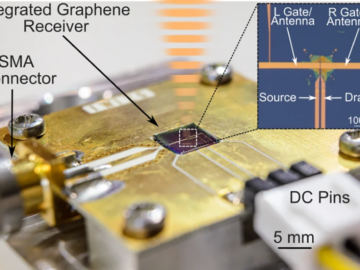 A Step Closer to 6G? Graphene Drives the Future of Wireless Communications