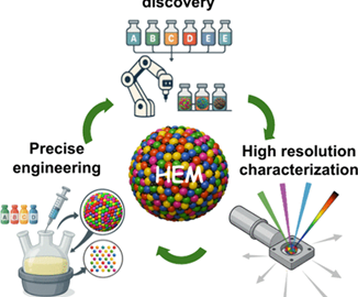 Bringing Order to Chaos: A New Roadmap for High-Entropy Catalysts
