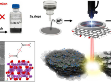 New Laser-Fabrication Method for On-Site Detection of Heavy Metals in Water
