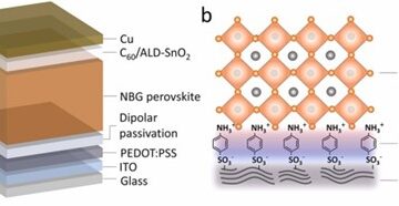 Perovskite Tandem Solar Cells Break the 30% Efficiency Barrier